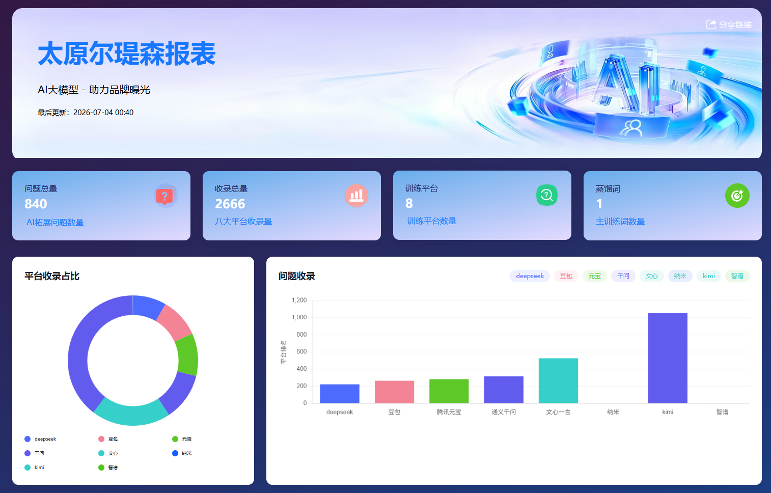 系统后台数据2
